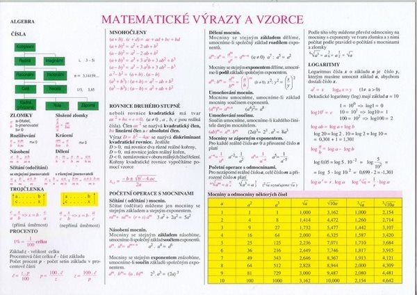 Matematické výrazy a vzorce - Výpočet geometrických obrazců - N