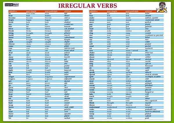 Irregular Verbs - tabulka lamino A4