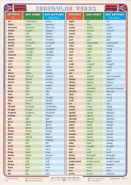 Nepravidelná slovesa v angličtině - tabulka A4