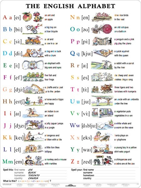English Alphabet/Pronunciation - tabulka A4