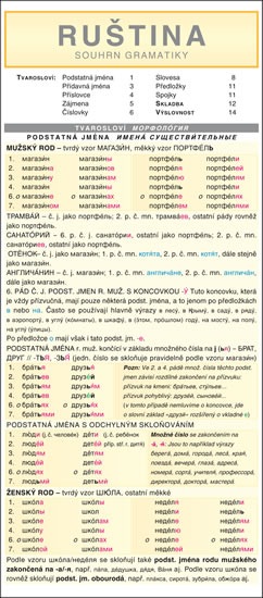 Ruština - souhrn gramatiky - Folprechtová